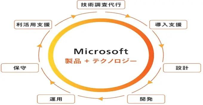 サイコパスコンサルティング合同会社の画像2枚目