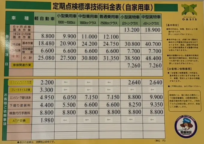 株式会社中川自動車の画像2枚目