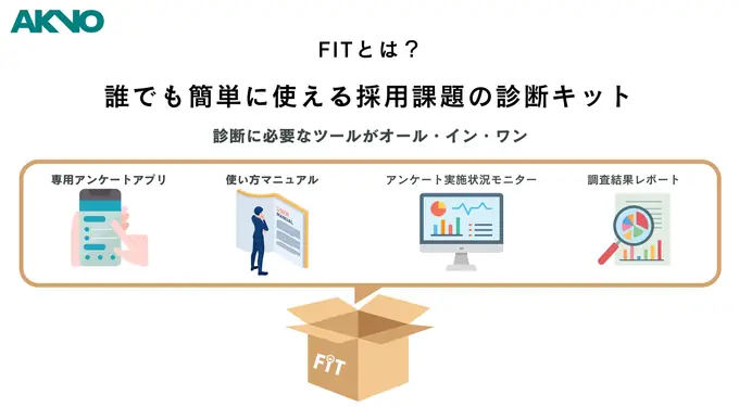 株式会社AKNOの画像2枚目